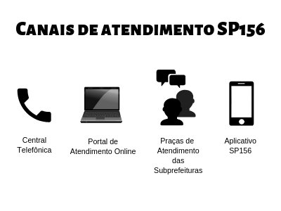 Imagem com os dizeres 